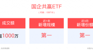 国企共赢ETF（159719）表现强劲，规模与份额双增长